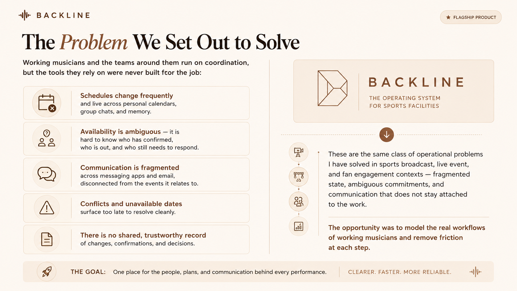 Backline — the coordination chaos working musicians face every week