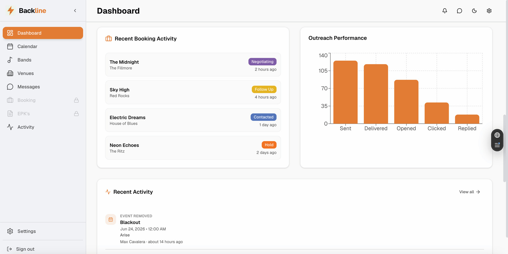 Backline — recent booking activity and outreach performance