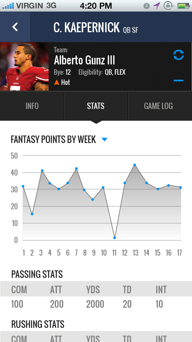 CBS Sports Fantasy — trade workflows and league tools