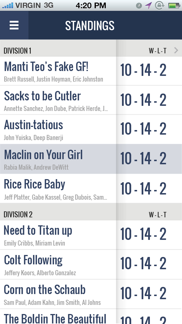 CBS Sports Fantasy — seasonal engagement and retention