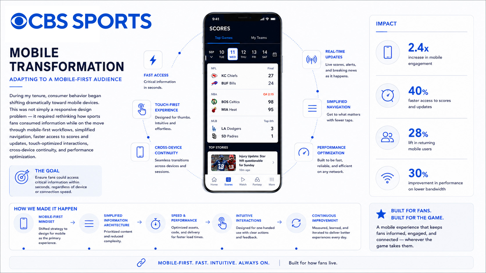 CBS Sports Digital — mobile transformation and native platform strategy