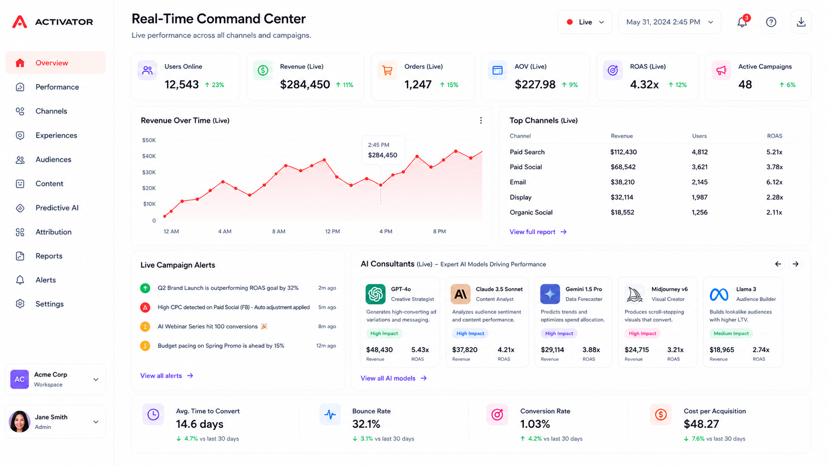 Activator — AI-powered automotive platform for dealership marketing and customer intelligence