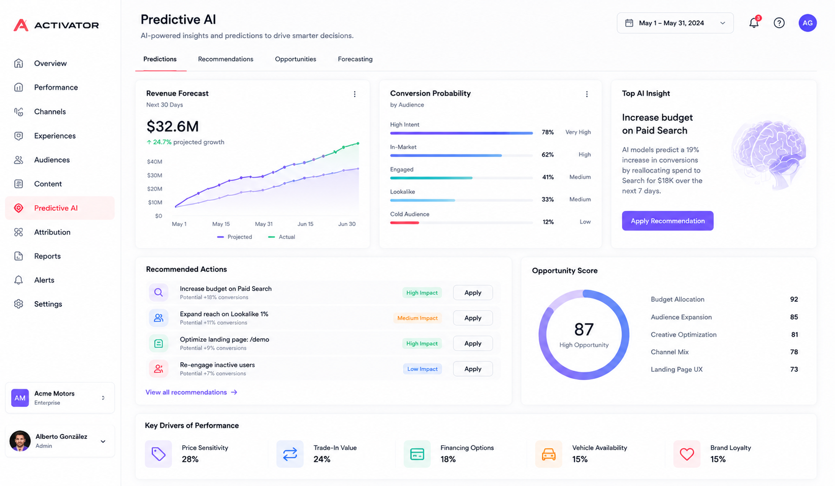 Activator — AI-powered automotive platform for dealership marketing and customer intelligence