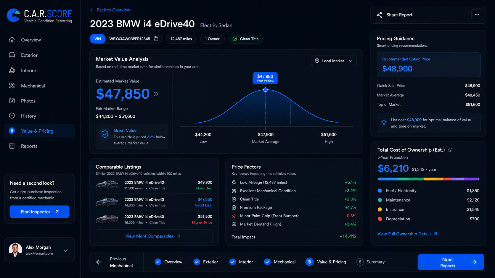 Car Score — AI-assisted vehicle intelligence for inventory evaluation