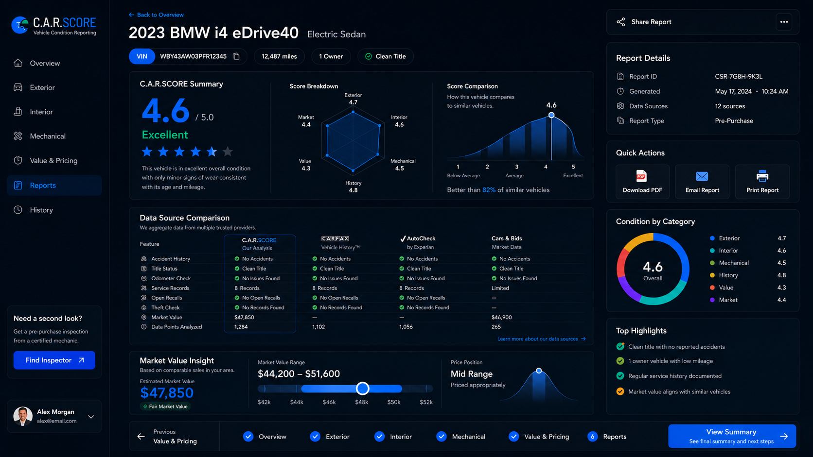 Car Score — AI-assisted vehicle intelligence for inventory evaluation