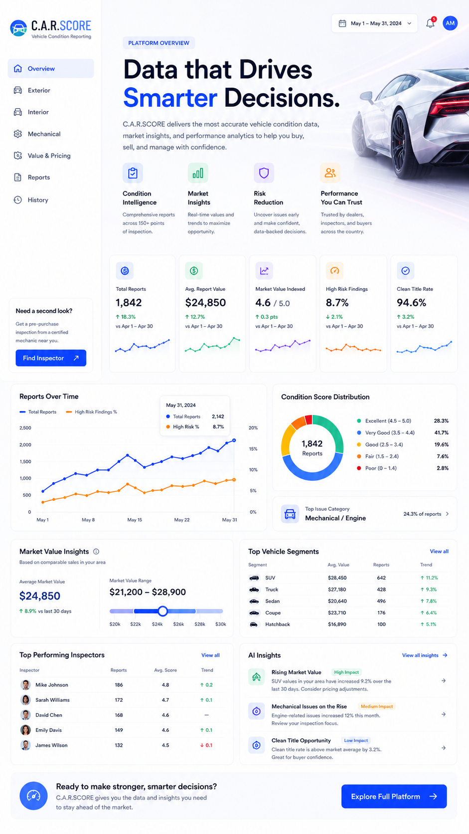Dominion full process overview — from fractured experiences to unified platform transformation