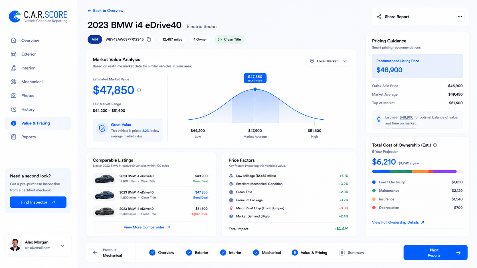 Car Score — AI-assisted vehicle intelligence for inventory evaluation