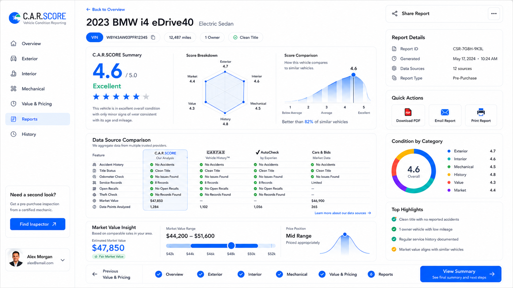 Car Score — AI-assisted vehicle intelligence for inventory evaluation