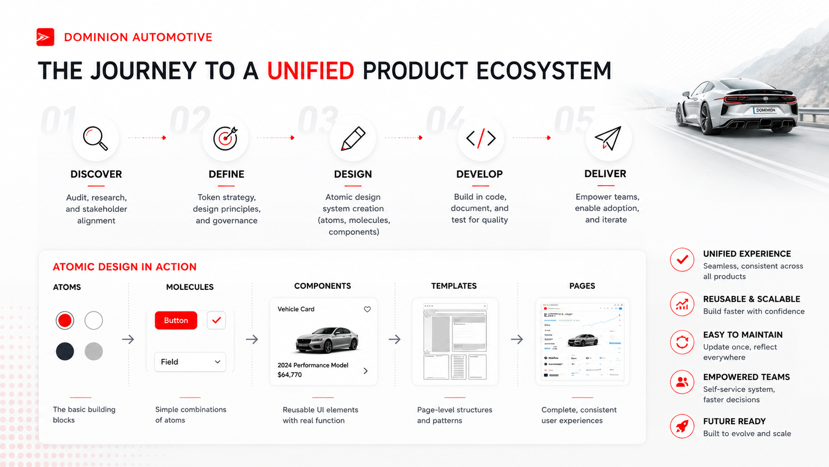 Dominion strategic design system — scaling the platform with governance and cross-functional delivery