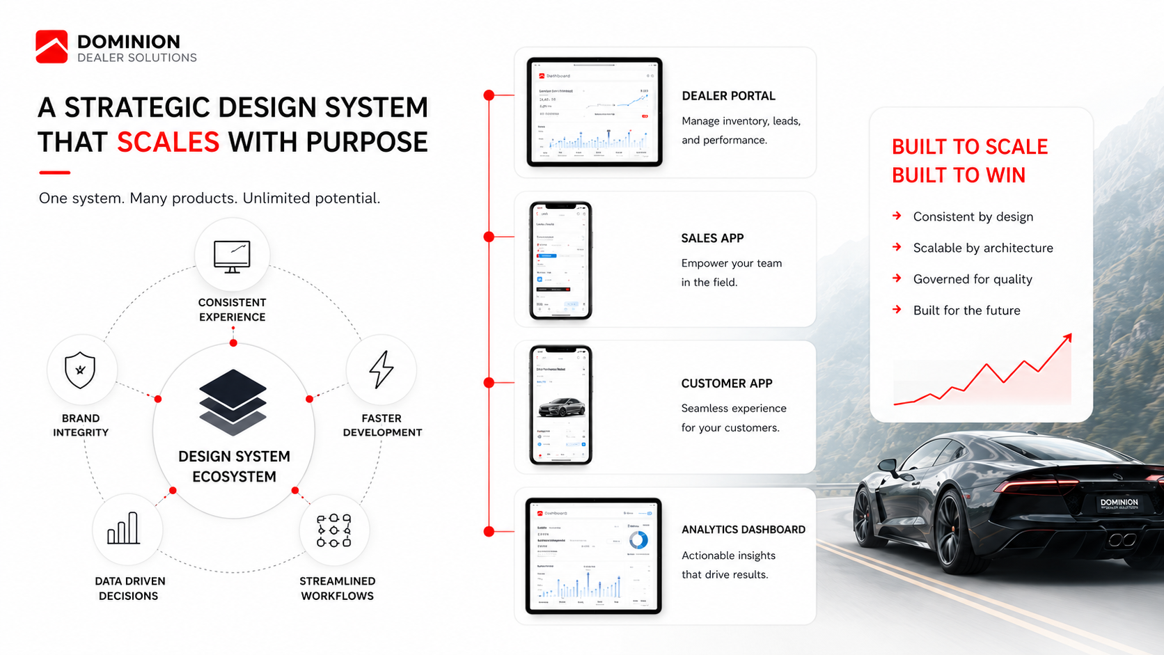 Dominion strategic design system — scaling the platform with governance and cross-functional delivery