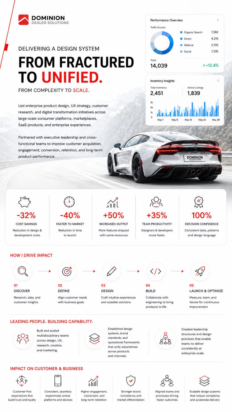 Dominion full process overview — from fractured experiences to unified platform transformation