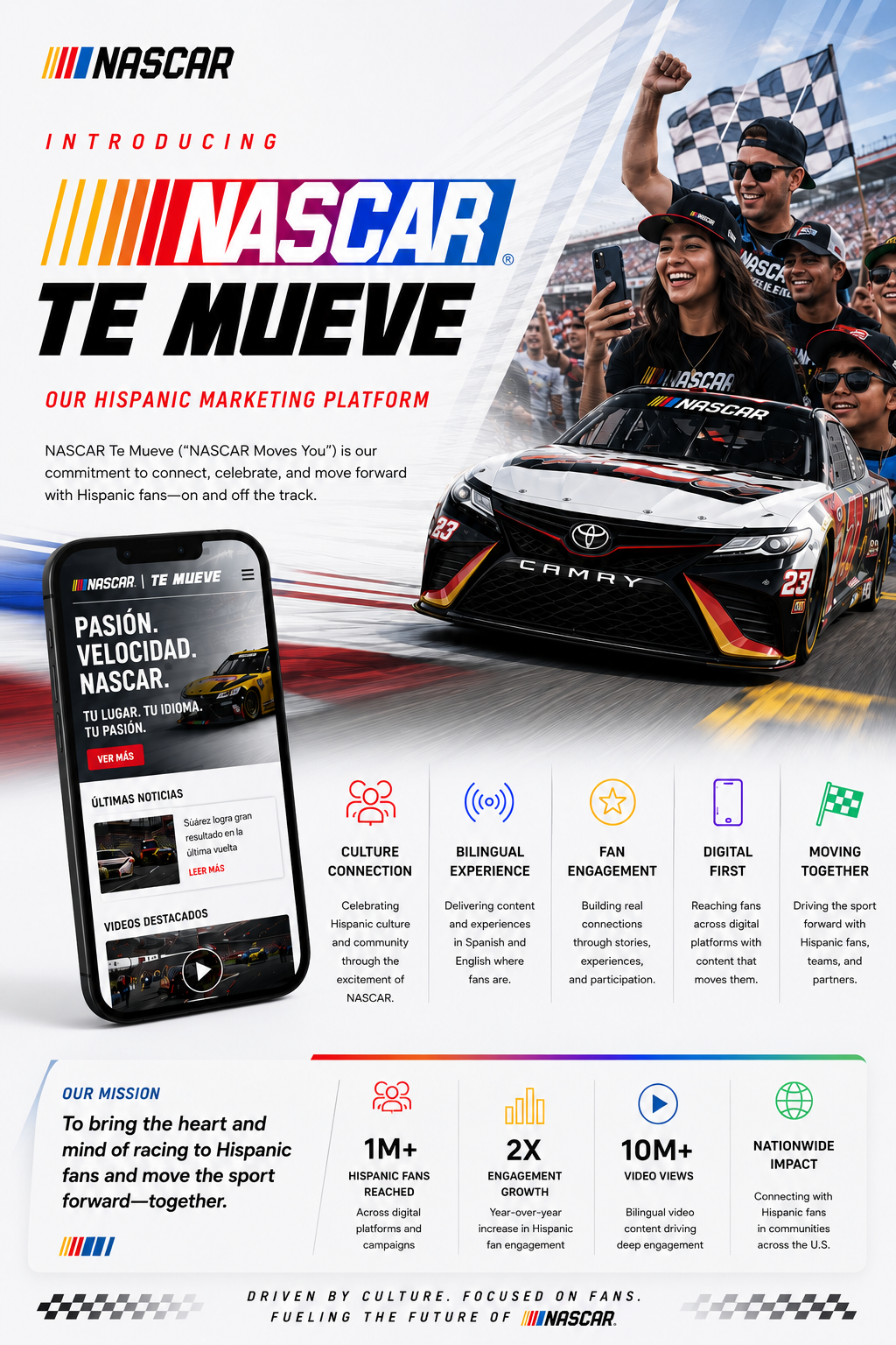 NASCAR Hispanic Marketing — audience research and cultural insights