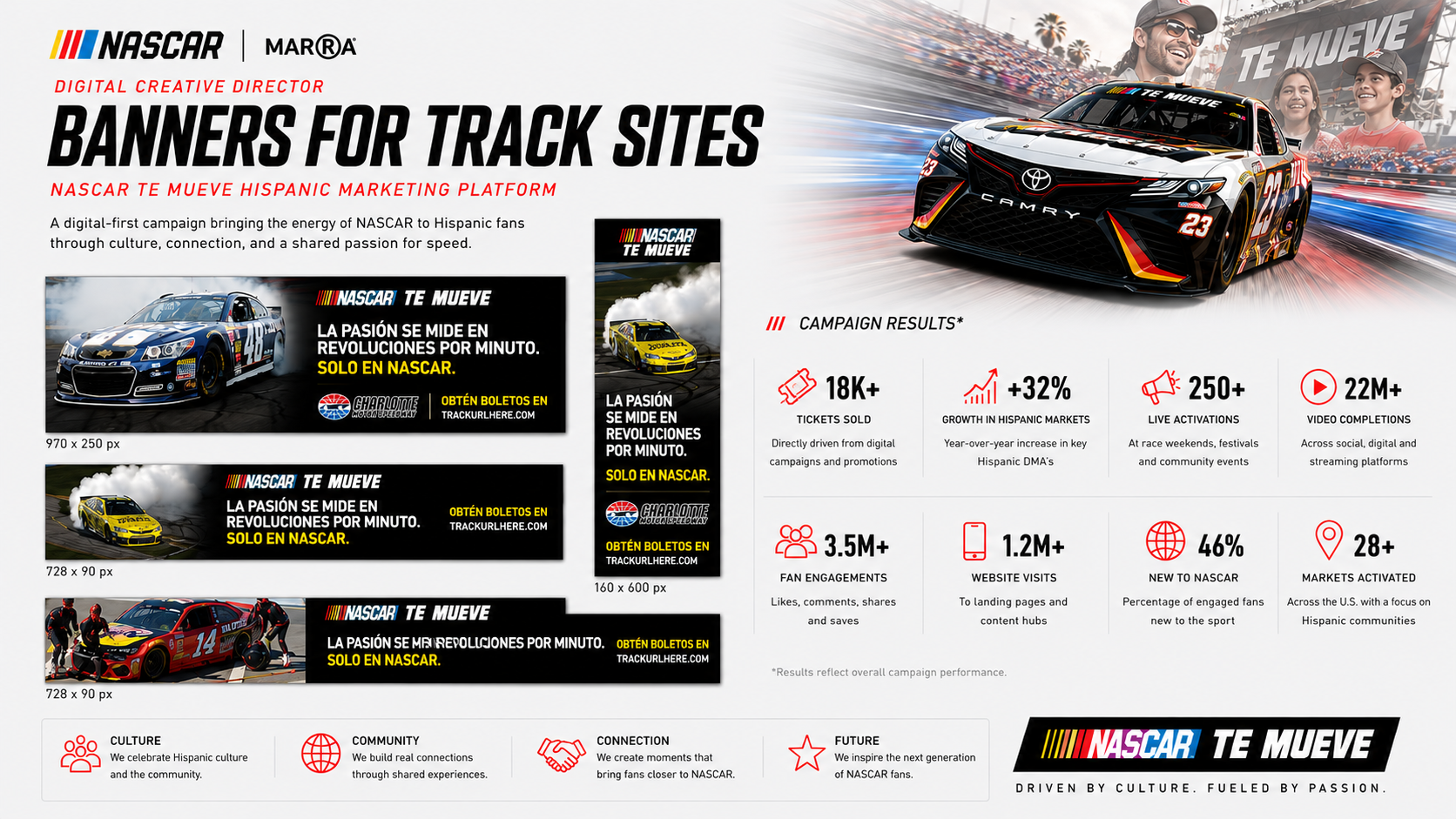 NASCAR Hispanic Marketing — digital and experiential campaign execution
