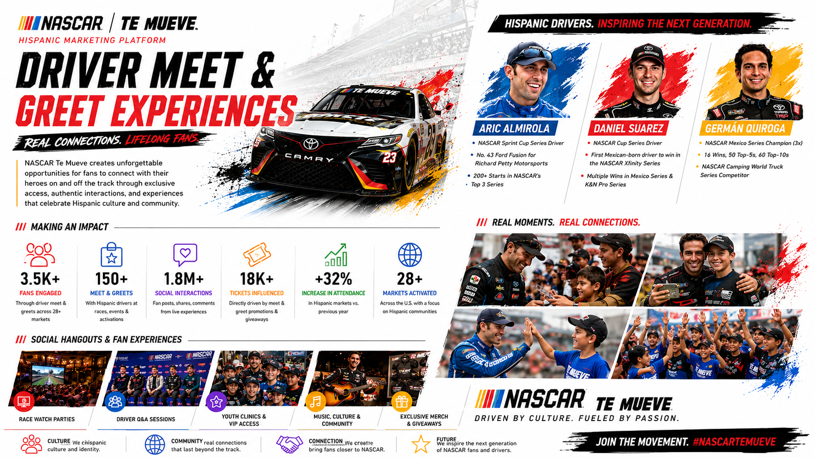 NASCAR Hispanic Marketing — digital and experiential campaign execution