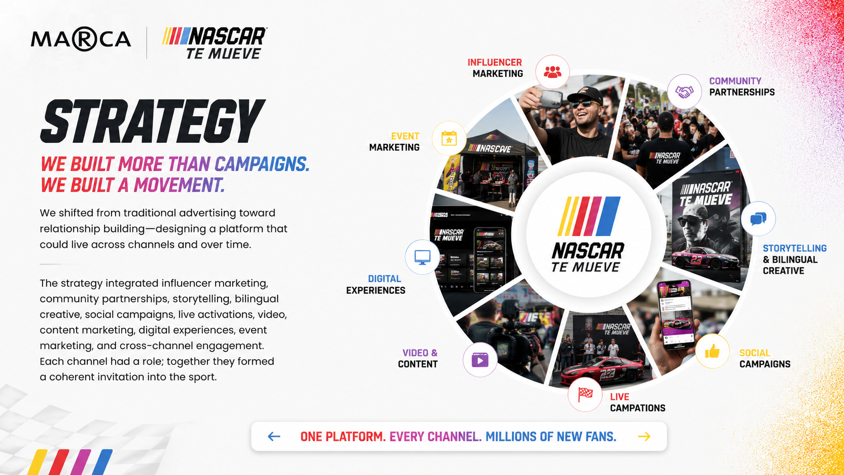 NASCAR Te Mueve — full campaign strategy and channel ecosystem