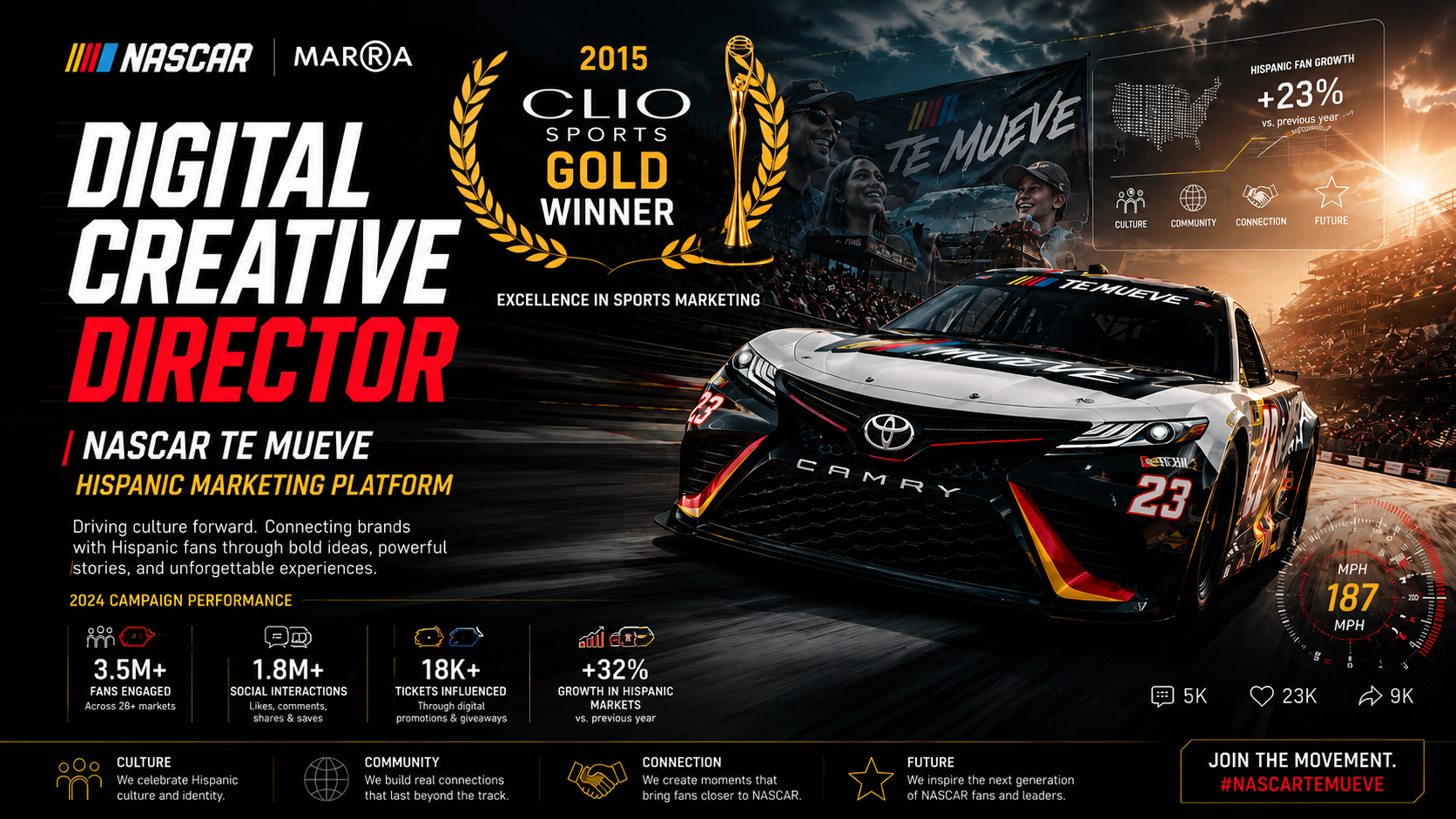 NASCAR Hispanic Marketing — strategic creative direction and campaign leadership